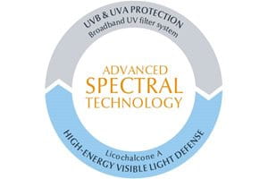 Sun protection from Advanced Spectral Technology